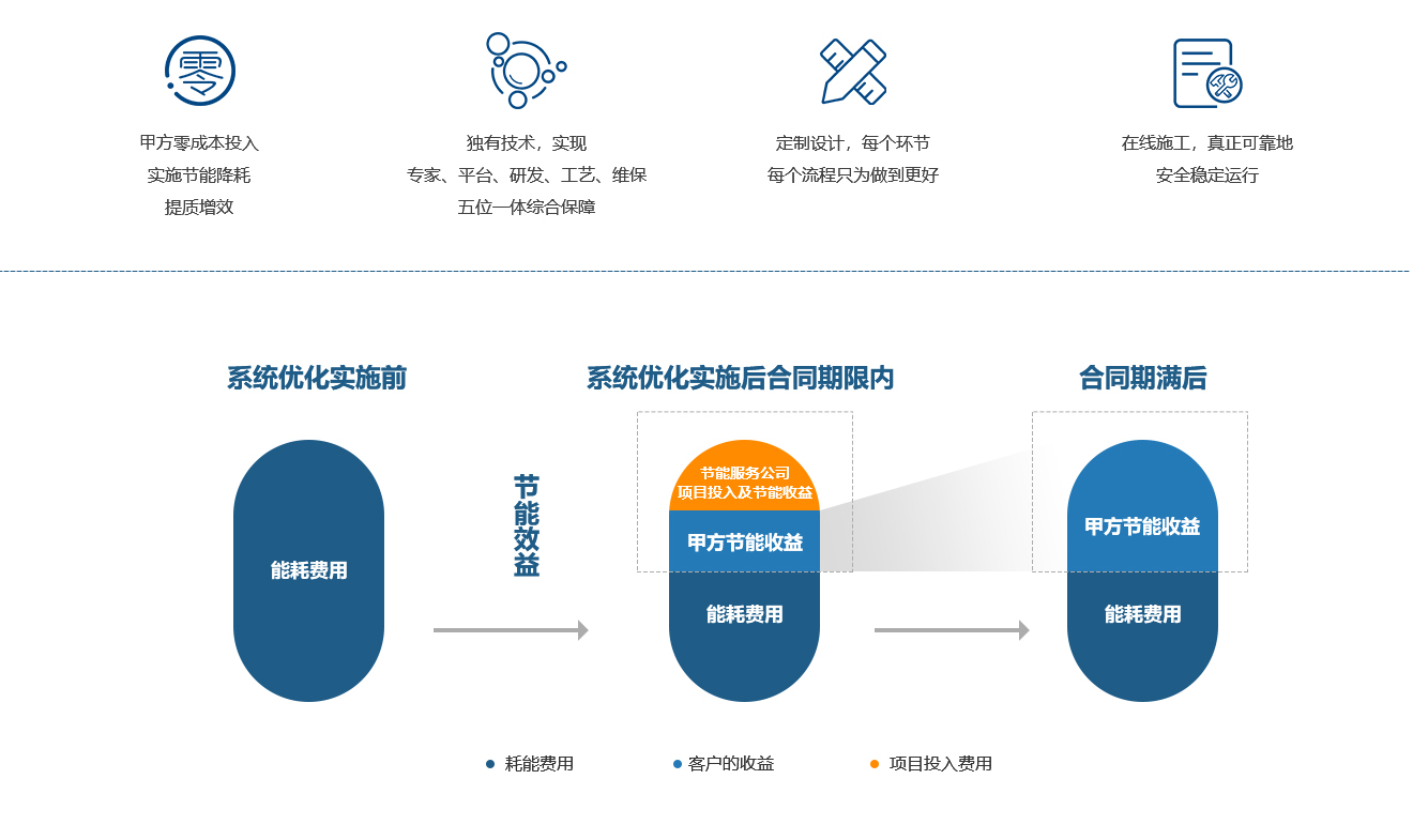 合作模式(图1)